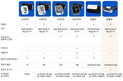 오므론 Omron 7시리즈 와이어리스 어퍼암 혈압계 BP7350 + AC 아답터 *FDA 승인*