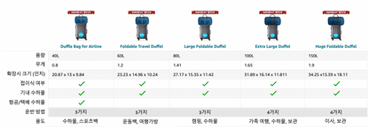 고넥스 Gonex 접이식 방수 더플백 40L *2가지 색상*